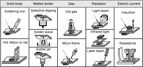 Wave Solder vs. Press Fit vs. SMT